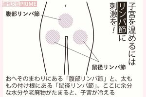 子宮を温めるにはに刺激を　イラスト／二階堂ちはる