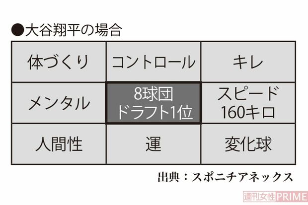 大谷翔平の目標設定シート