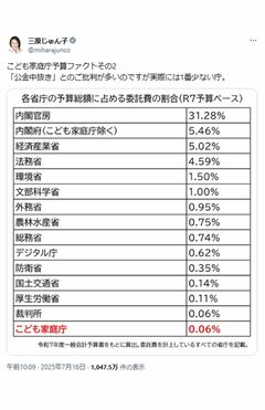 波紋を呼んだ三原じゅん子の投稿(本人Xより)