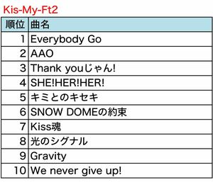 ＊（株）第一興商 通信カラオケDAM調べ（調査期間：2016/1/1～2016/12/20）