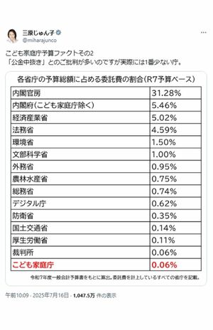 波紋を呼んだ三原じゅん子の投稿（本人Xより）
