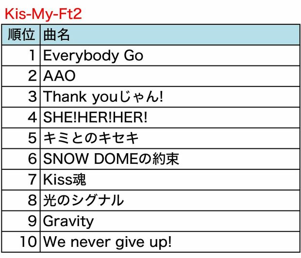 ＊（株）第一興商 通信カラオケDAM調べ（調査期間：2016/1/1～2016/12/20）