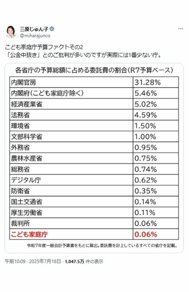 波紋を呼んだ三原じゅん子の投稿(本人Xより)