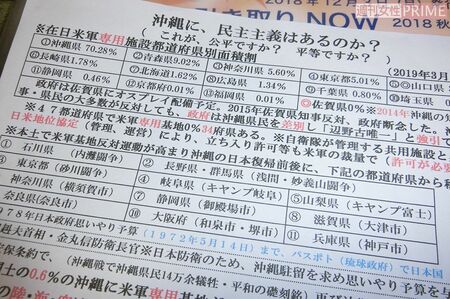 沖縄に米軍基地を押しつけたのは「本土」の反基地運動だった（2ページ