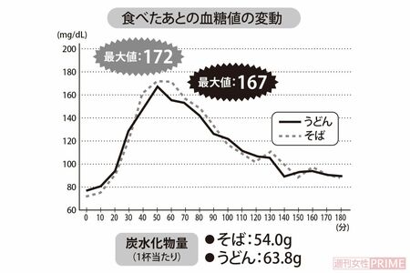 そばとうどん