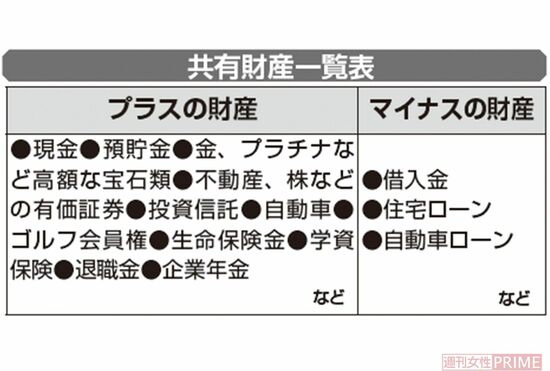 共有財産一覧表