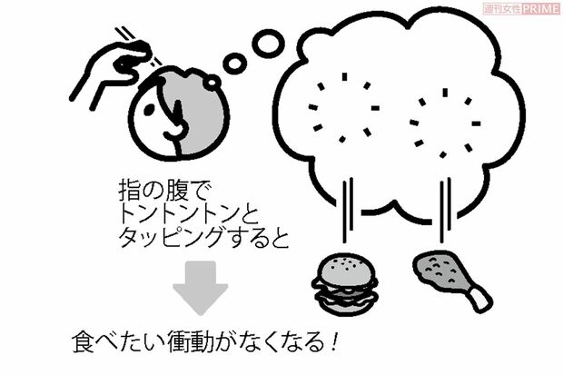 暴飲暴食を抑えたいならトントントン
