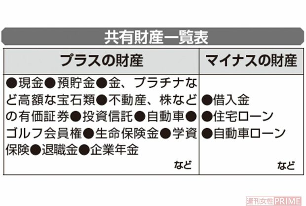 共有財産一覧表