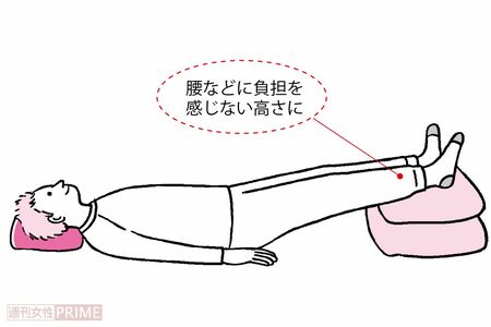 「夕方の足上げ」（イラスト／秋葉あきこ）