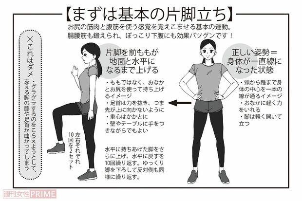 まずは基本の「片脚立ち」