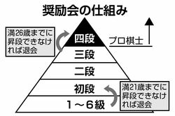 将棋の世界 中学生棋士の学校は 給料は 出前じゃなきゃダメ を教えます 週刊女性prime