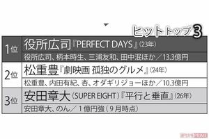 人気俳優プロデュース「ヒット作品」ランキング