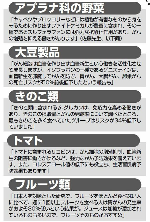 がんのリスクを下げる“抗がん食材”(監修/佐藤典宏医師)