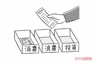 1か月分のレシートを集め、「消費」「浪費」「投資」に分ける　イラスト／はやかわくにこ