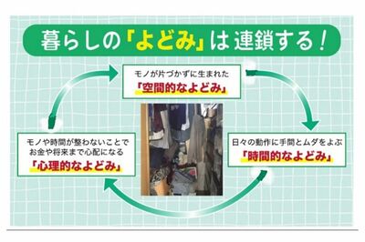 暮らしの「よどみ」は連鎖する!