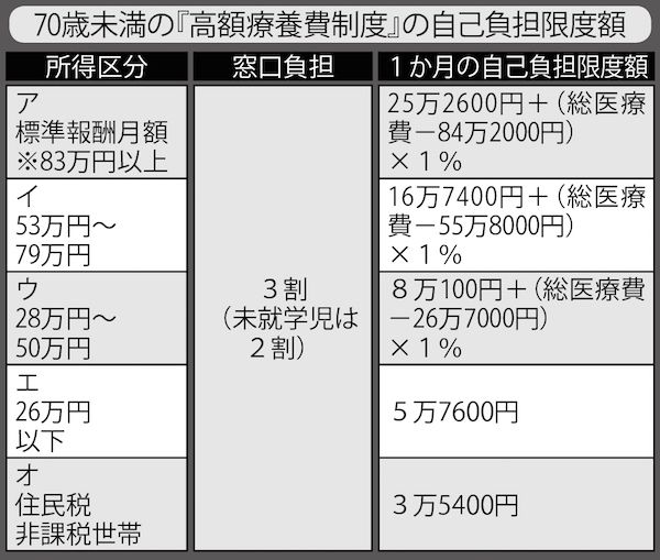 ※保険料を計算する際のベースとなるもの。報酬ごとに分類。