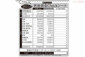老後資金Checkシート
