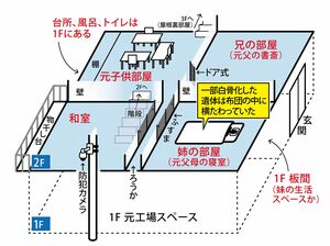 N子さんの遺体はココで見つかった！　※関係者などへの取材に基づき、遺体発見時の自宅内の様子を再現した見取り図（作図／スヤマミズホ）