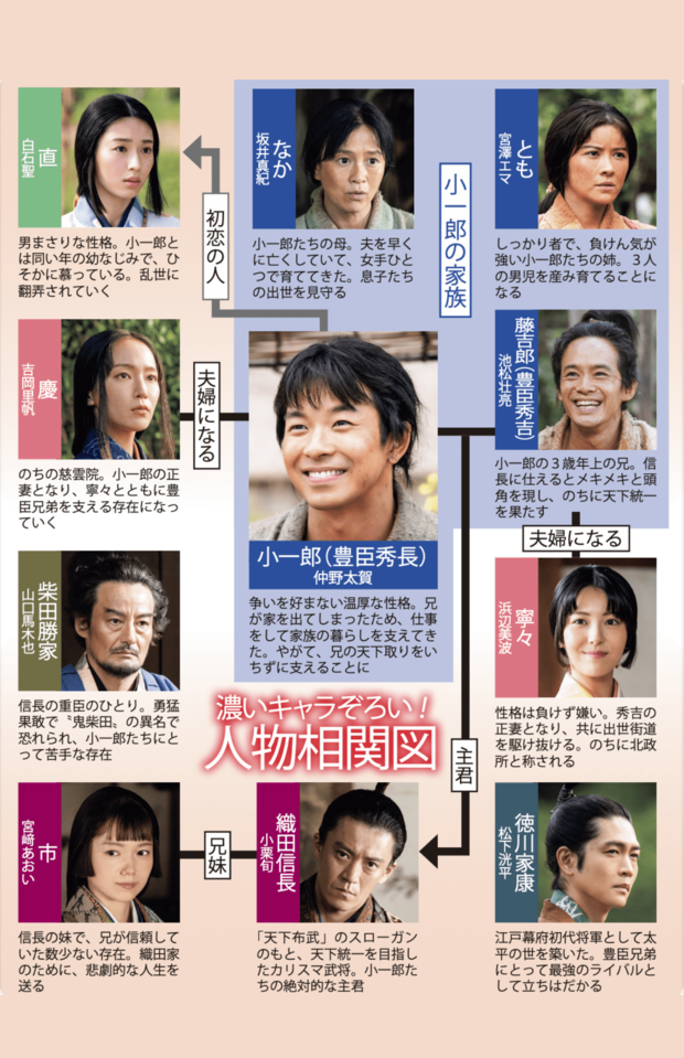『豊臣兄弟!』濃いキャラぞろい!人物相関図