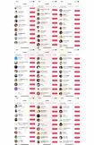 SNSで拡散されている関ジャニ∞の大倉忠義のアカウントとみられるスクショ。ジャニーズの先輩や後輩、お笑い芸人の名前が並ぶ(ツイッターより)