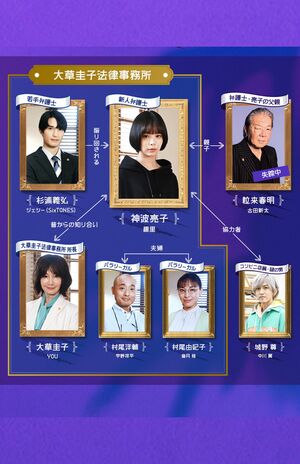 ドラマ『モンスター』相関図（公式サイトより）