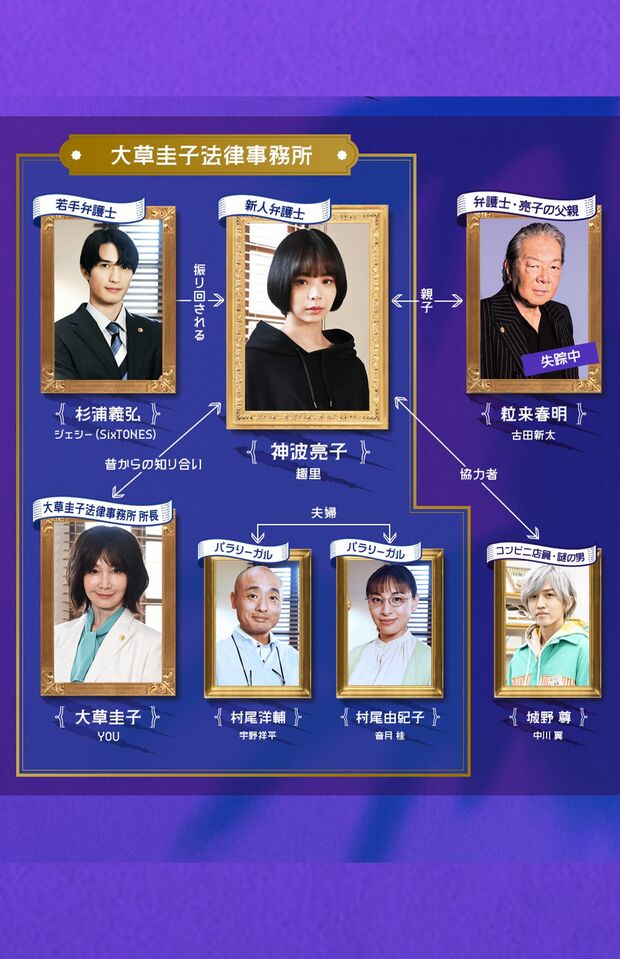 ドラマ『モンスター』相関図（公式サイトより）