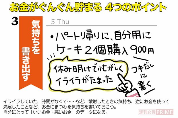 お金がぐんぐん貯まる「手帳術」4つのポイント（3/4）気持ちを書き出す