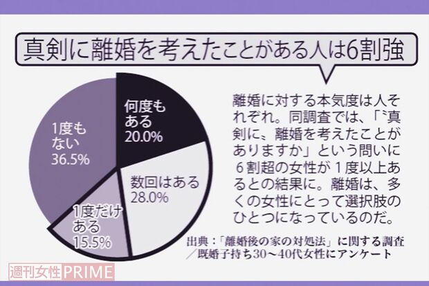 出典：「離婚後の家の対処法」