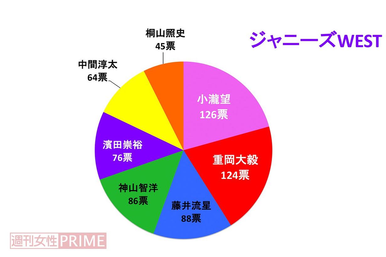 中間淳太 最新情報まとめ 週刊女性prime