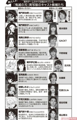『鬼滅の刃』実写版のキャスト候補者一覧表（『週刊女性』2020年11月17日号）