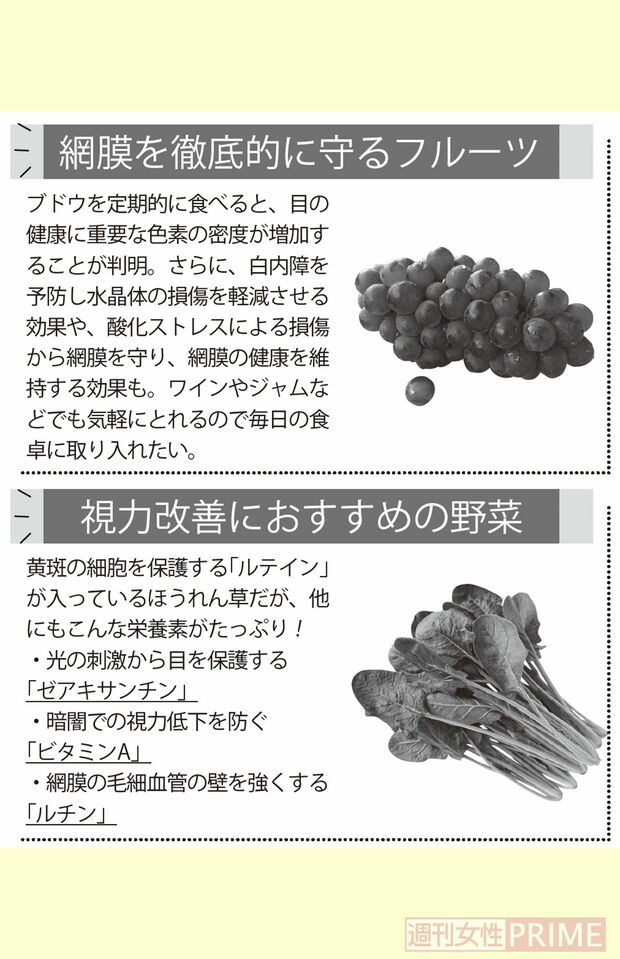 ブドウとほうれん草の目への効果