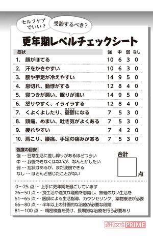 更年期レベルチェックシート