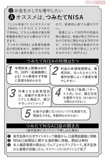 お金を少しでも増やしたい人にオススメ「つみたてNISA」