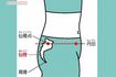 仙骨ってどこにある?