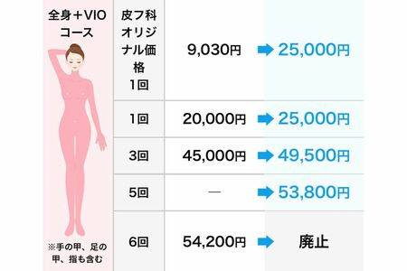 医療脱毛の価格改定を発表した湘南美容外科クリニック(公式サイトより)