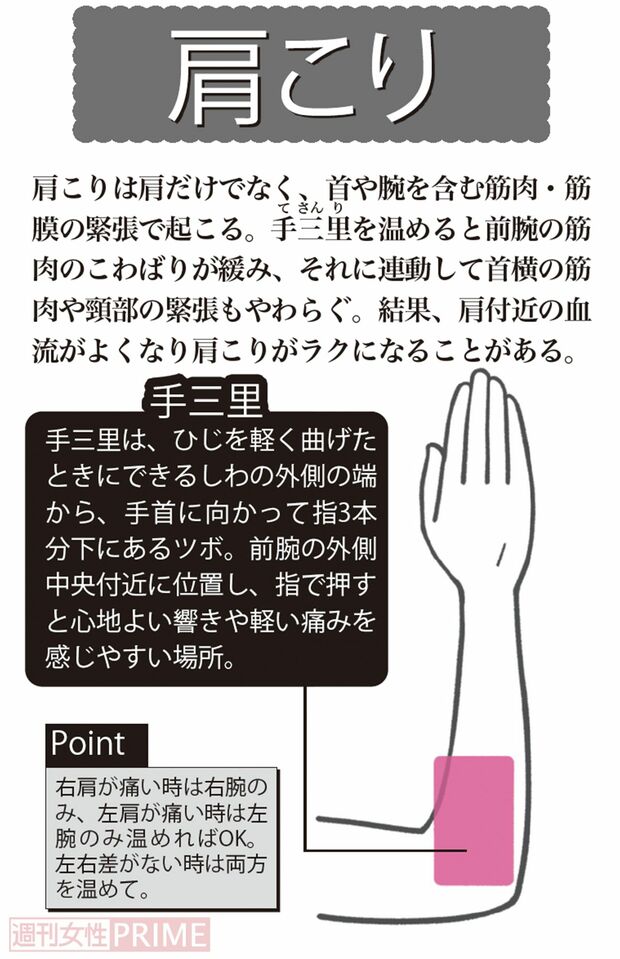 「肩こり」に効くカイロ健康法