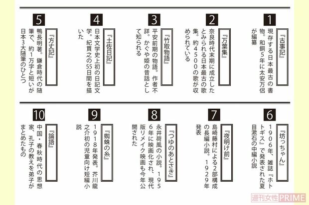 イントロクイズ【LEVEL1】解答
