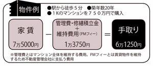 300万円から始める不動産投資の物件例