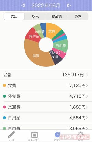 モノを購入したらすぐに家計簿アプリに打ち込んで記録。この月も見事、黒字