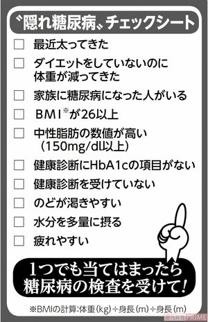 “隠れ糖尿病”チェックシート