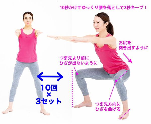 【「ピンク筋」スクワット】足を肩幅より広めに開いて、腕を肩の高さで前方に伸ばす。息を止めずに「1、2…」と声に出して数えながら10秒かけてゆっくりと腰を落とす。そのままの姿勢で2秒キープしたあと、ゆっくりと戻る。10回続けたら1〜2分の休憩をはさみ、3セット行う。写真/有坂政晴 モデル/森桃子