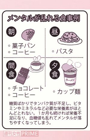 メンタルが乱れる食事例