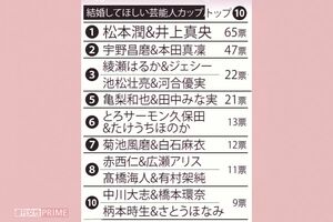 結婚してほしい芸能人カップルトップ10