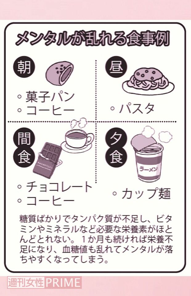 メンタルが乱れる食事例