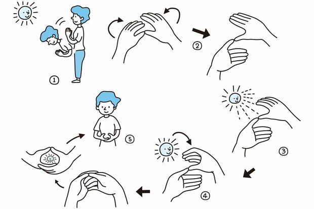 太陽に手をかざして、龍神様を目覚めさせる　イラスト／門川洋子（『あなたの龍神様を目覚めさせる方法』より抜粋）