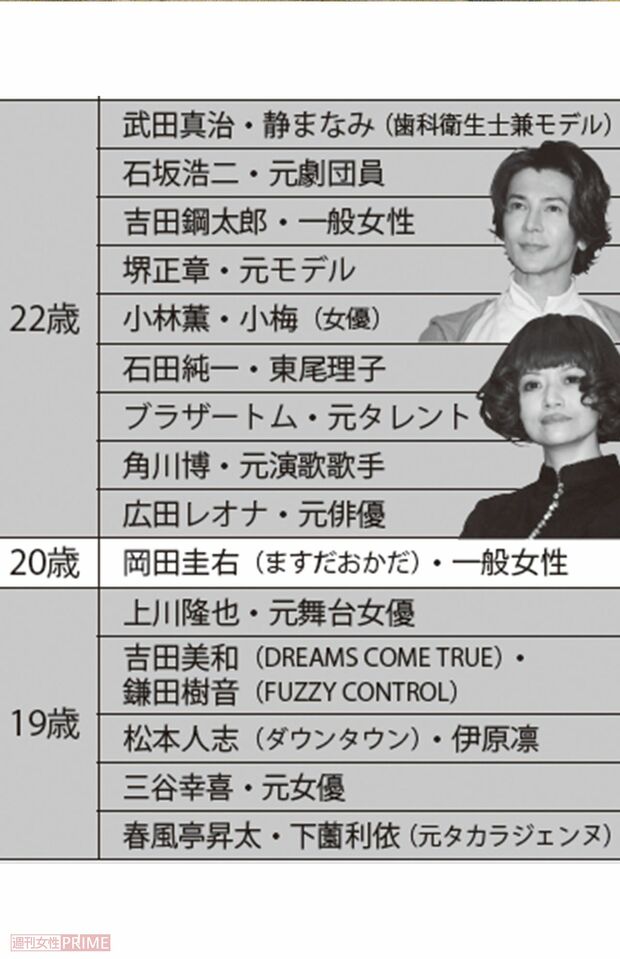 存続中の年の差婚芸能人カップル（22〜19歳差）