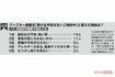 ブースター接種後「受けない」理由は