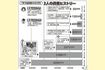「2人の資産ヒストリー」書籍『7年で資産4000万円を達成したアラサー夫婦のゆる早セミリタイア』(主婦と生活社)