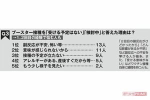 Q2ブースター接種後の副反応は？