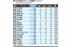 東洋経済オンライン